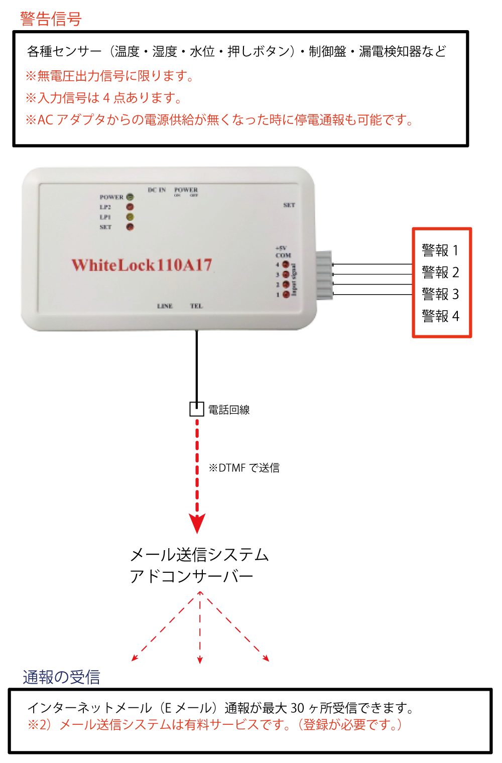 WL110A17_system