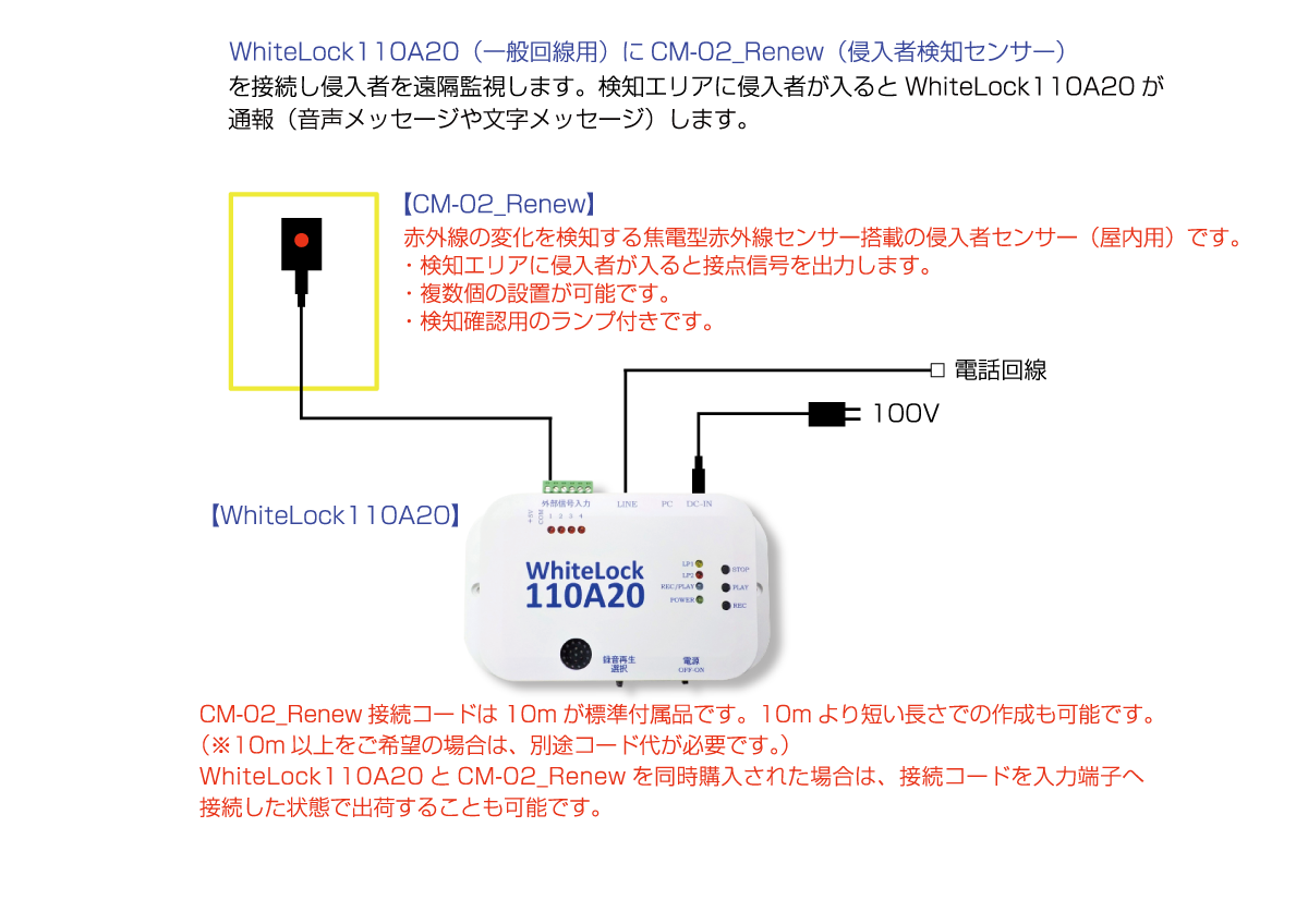 WhiteLock110A20-CM-02_Renew