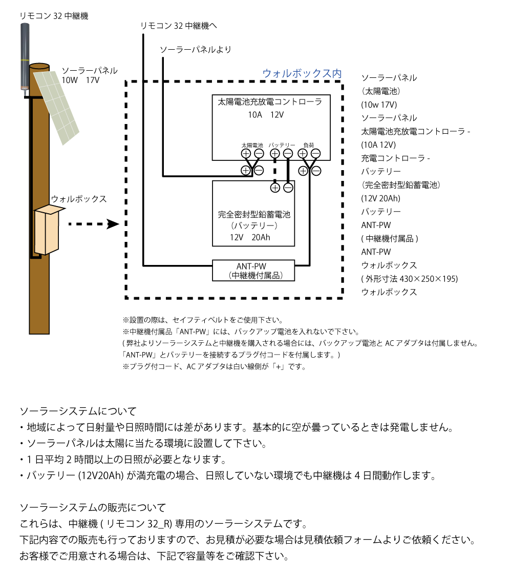 remocon32_solarsystem