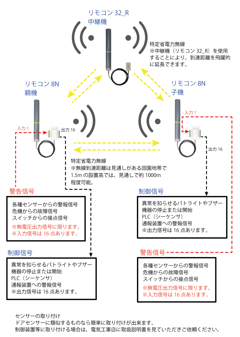 remocon32_system