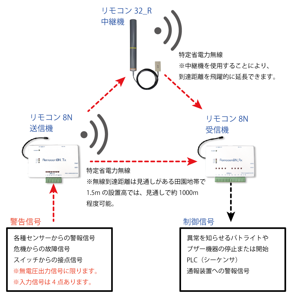 remocon-8n_system